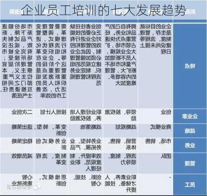 企业员工培训的七大发展趋势