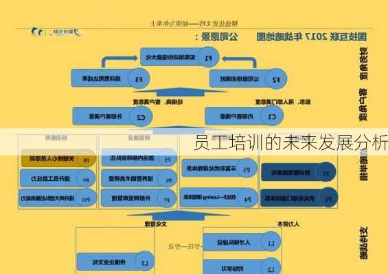 员工培训的未来发展分析