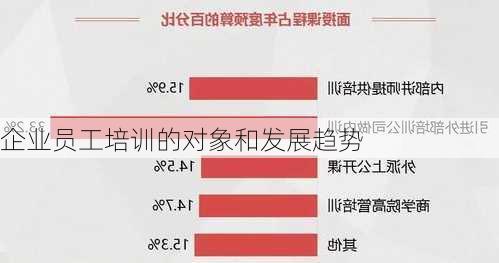 企业员工培训的对象和发展趋势