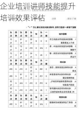 企业培训讲师技能提升培训效果评估