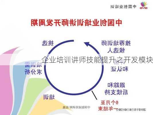 企业培训讲师技能提升之开发模块