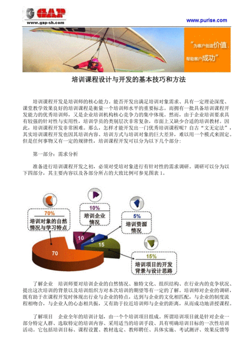 培训课程开发的技巧