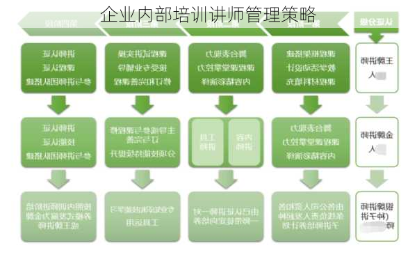 企业内部培训讲师管理策略