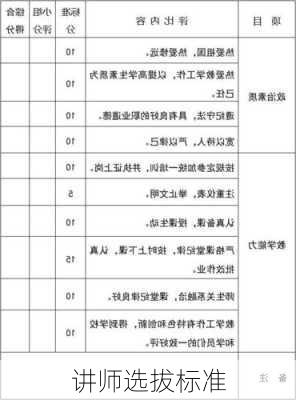 讲师选拔标准