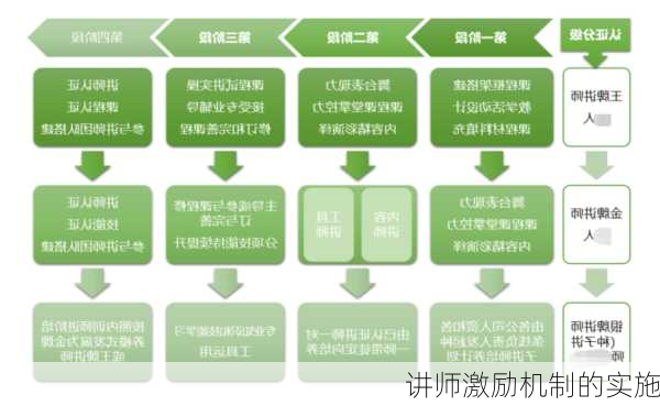 讲师激励机制的实施