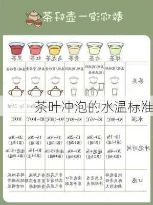 茶叶冲泡的水温标准