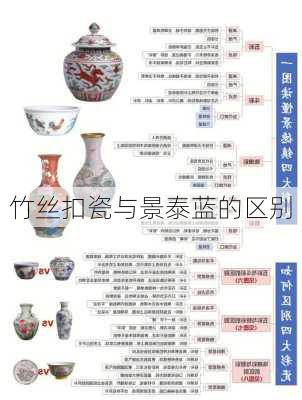 竹丝扣瓷与景泰蓝的区别