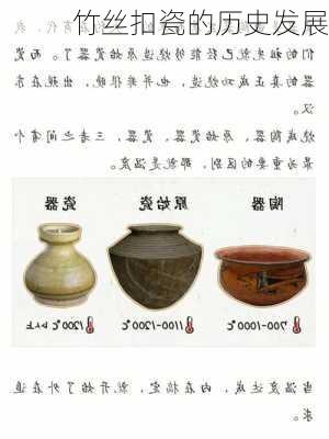 竹丝扣瓷的历史发展
