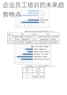 企业员工培训的未来趋势特点