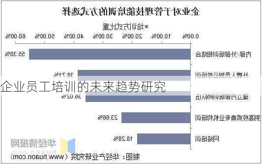 企业员工培训的未来趋势研究