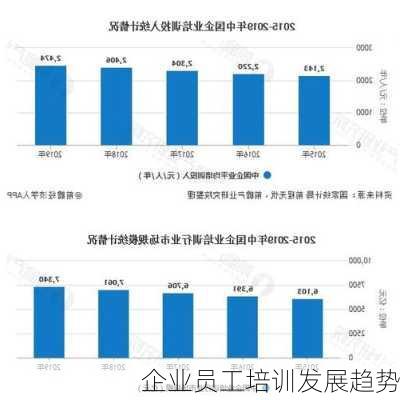 企业员工培训发展趋势