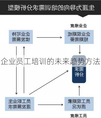 企业员工培训的未来趋势方法