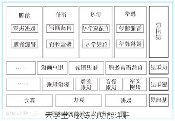 云学堂AI教练的功能详解