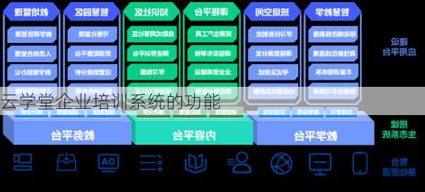 云学堂企业培训系统的功能
