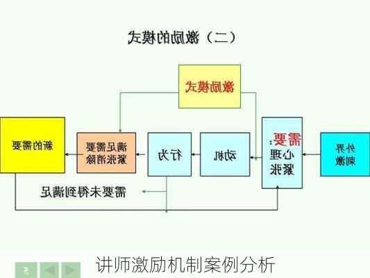 讲师激励机制案例分析