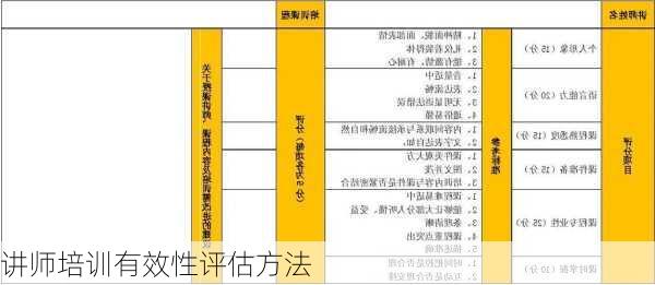 讲师培训有效性评估方法