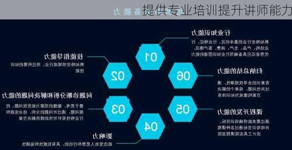 提供专业培训提升讲师能力