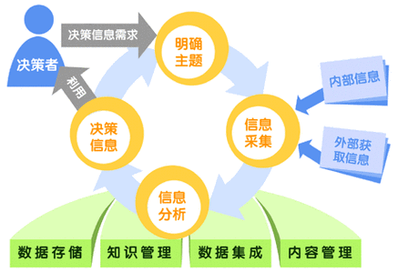 决策追踪与调整的原则