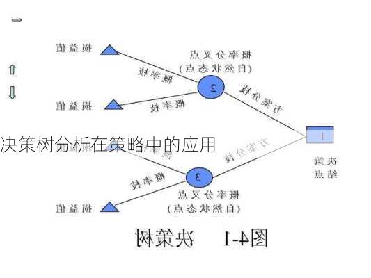 决策树分析在策略中的应用