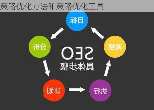 策略优化方法和策略优化工具