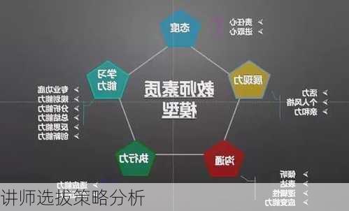 讲师选拔策略分析
