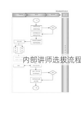 内部讲师选拔流程