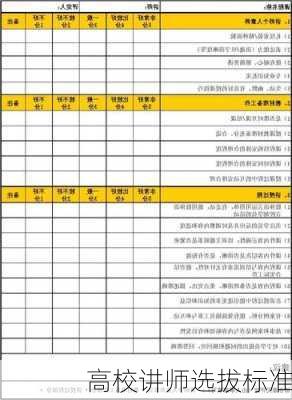 高校讲师选拔标准