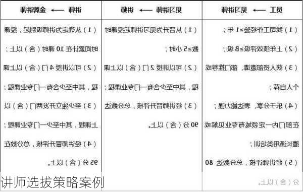 讲师选拔策略案例
