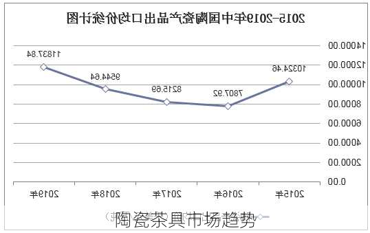 陶瓷茶具市场趋势