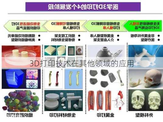 3D打印技术在其他领域的应用