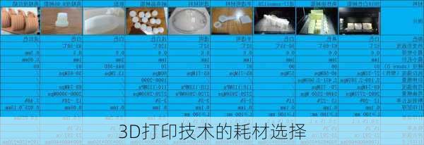 3D打印技术的耗材选择