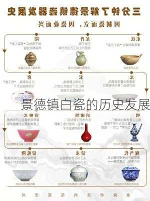 景德镇白瓷的历史发展
