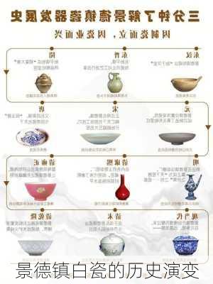 景德镇白瓷的历史演变