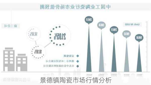 景德镇陶瓷市场行情分析