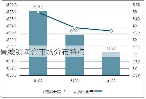 景德镇陶瓷市场分布特点