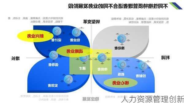 人力资源管理创新