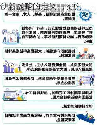创新战略的定义与实施
