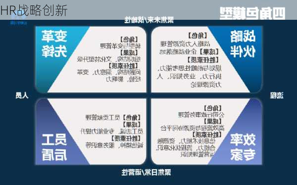 HR战略创新