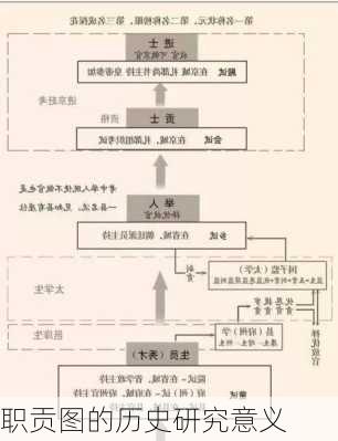 职贡图的历史研究意义