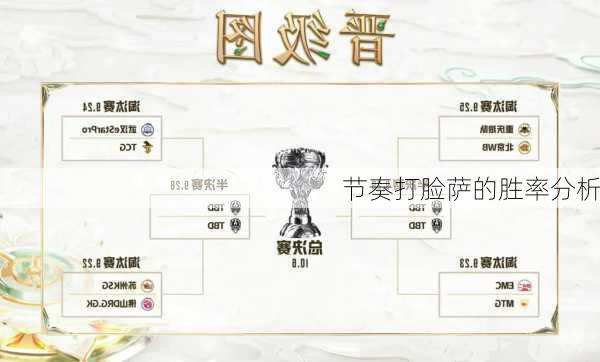 节奏打脸萨的胜率分析