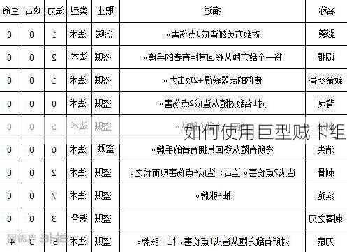 如何使用巨型贼卡组