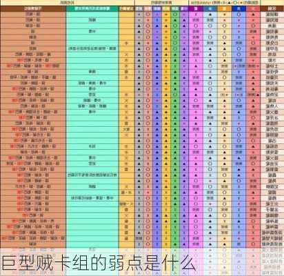 巨型贼卡组的弱点是什么