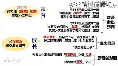 新丝路的前瞻观点