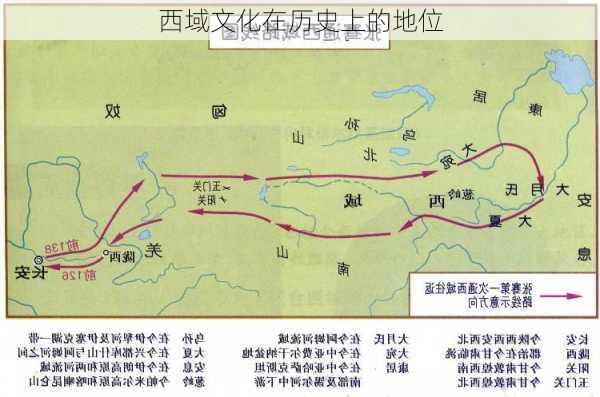 西域文化在历史上的地位