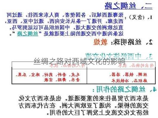 丝绸之路对西域文化的影响