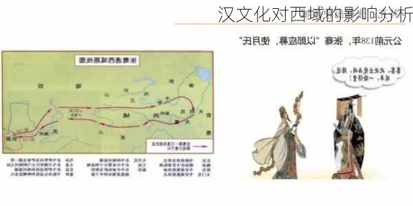 汉文化对西域的影响分析