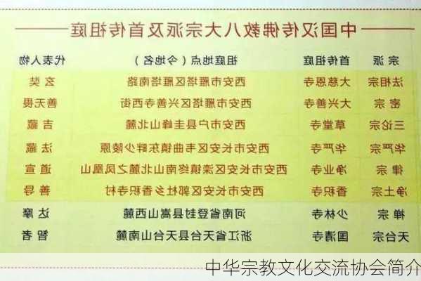 中华宗教文化交流协会简介