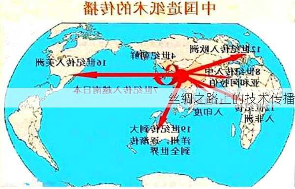 丝绸之路上的技术传播