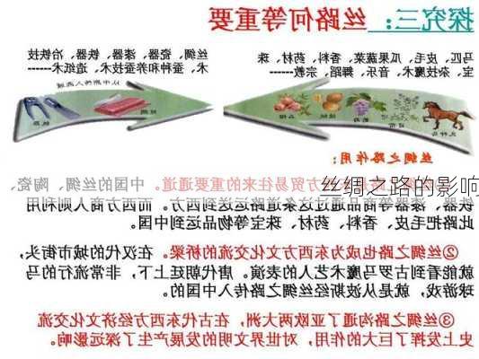 丝绸之路的影响