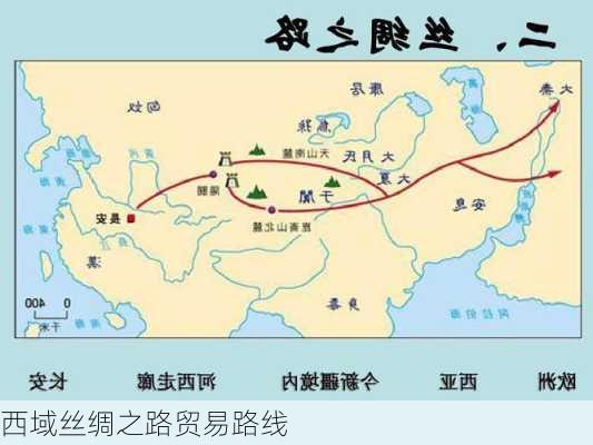 西域丝绸之路贸易路线
